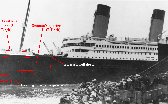 The Titanic Disaster Data Set - Justin L Ross